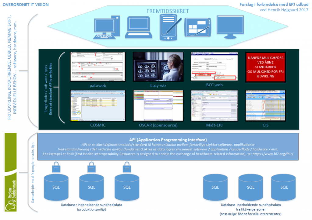 New EHR in Region of Southern Denmark – my vision as a doctor