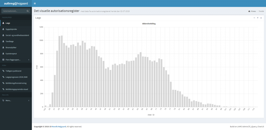 Visual authorisation register
